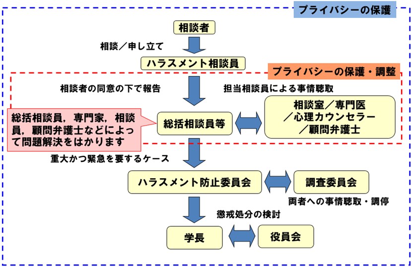相談窓口にお越しください